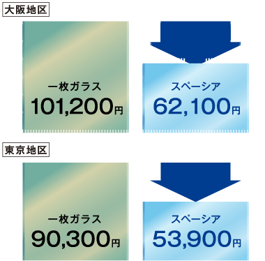 省エネ