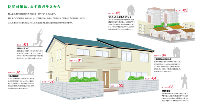 防犯ガラスとは