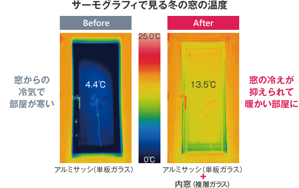 寒さ対策