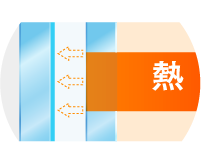 熱伝導が発生しない