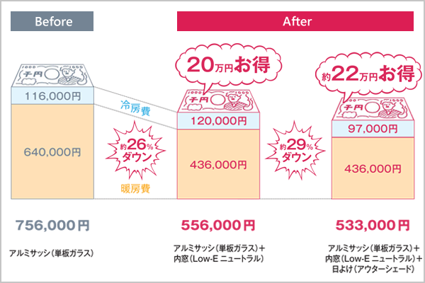 内窓の効果