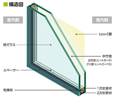 Low-Eペアガラスとは